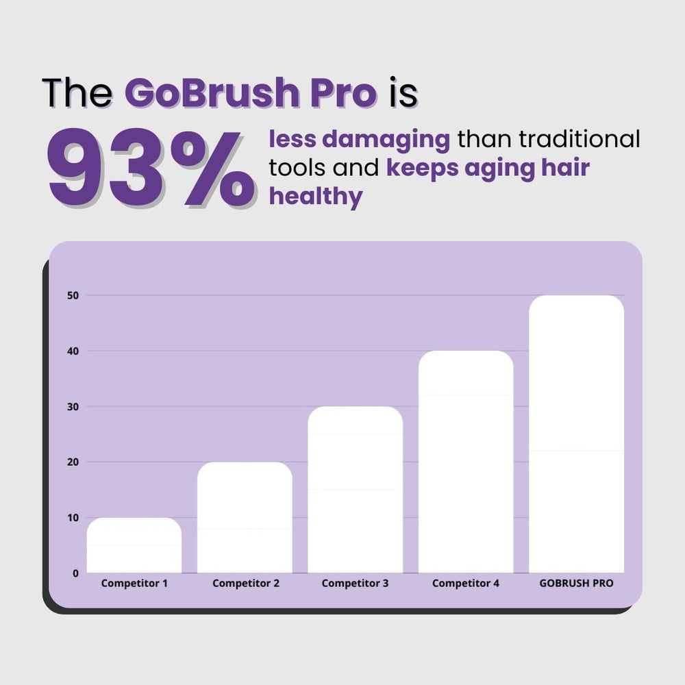 Nivelle GoBrush PRO: Cordless Hair Magic